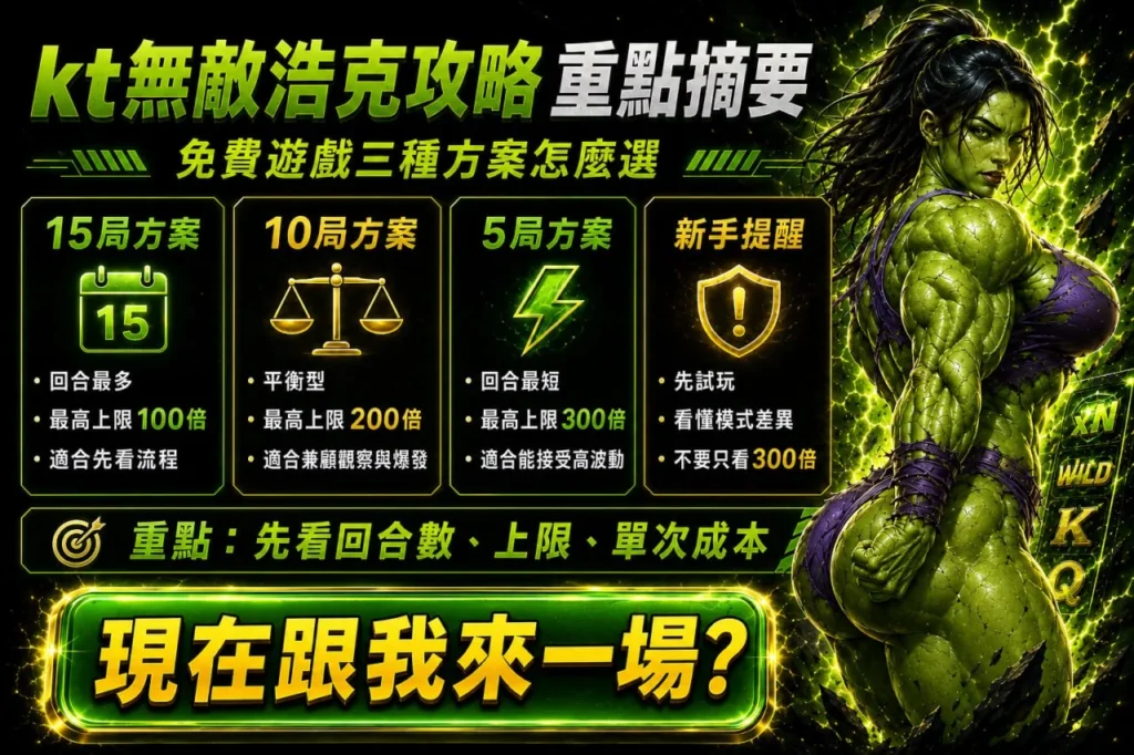 kt無敵浩克攻略重點整理圖，介紹免費遊戲三種方案差異、回合數比較、倍率上限與新手試玩建議。